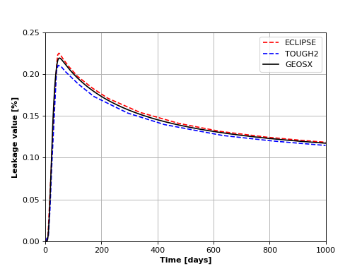 ../../../../../../_images/isothermalLeakyWellFigure.png