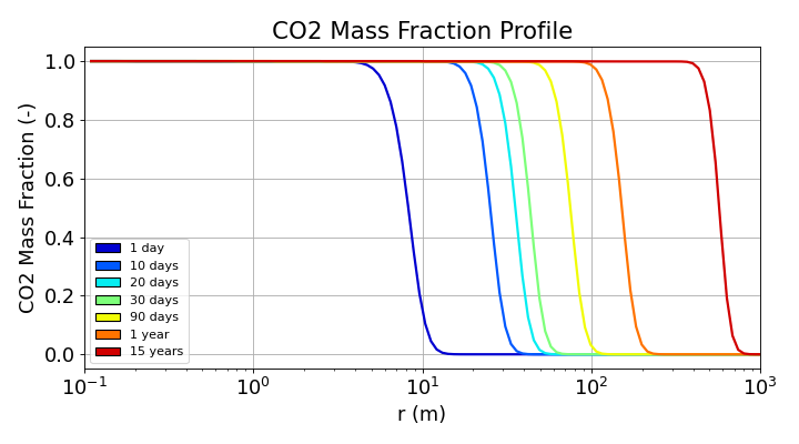 ../../../../../../_images/plot_joule_thomson_profile_plot_co2_fraction.png