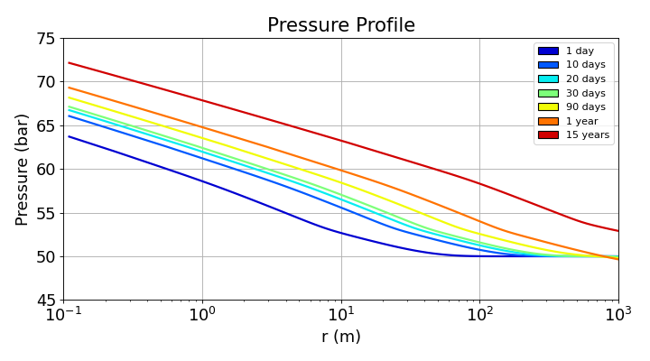 ../../../../../../_images/plot_joule_thomson_profile_plot_pressure.png