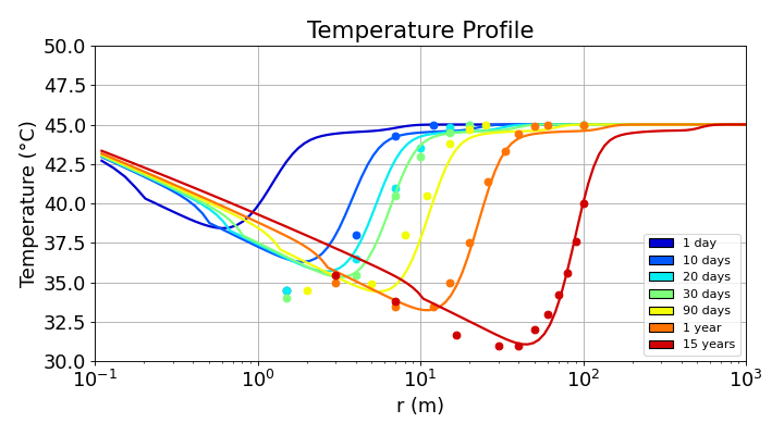 ../../../../../../_images/plot_joule_thomson_profile_plot_temperature.png