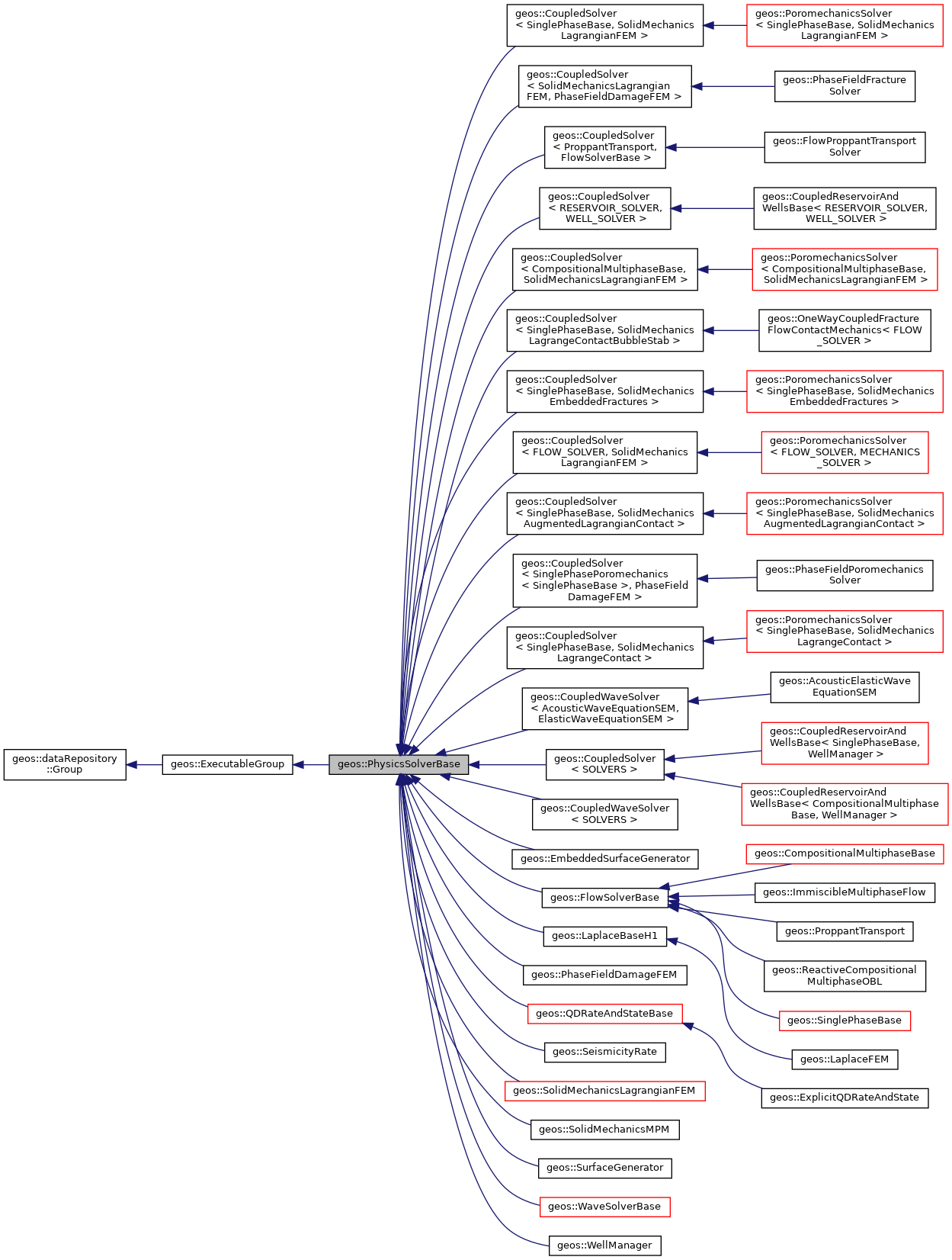 Inheritance graph