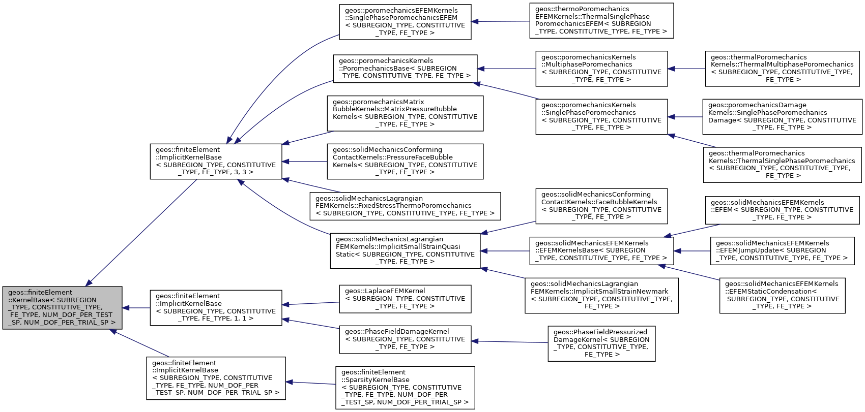 Inheritance graph