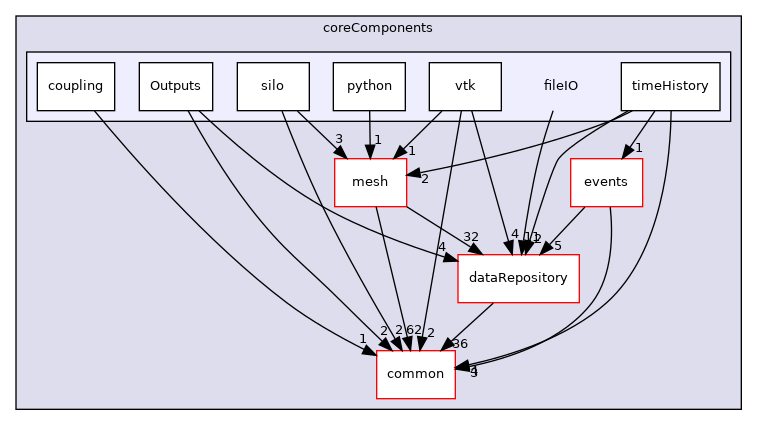 coreComponents/fileIO
